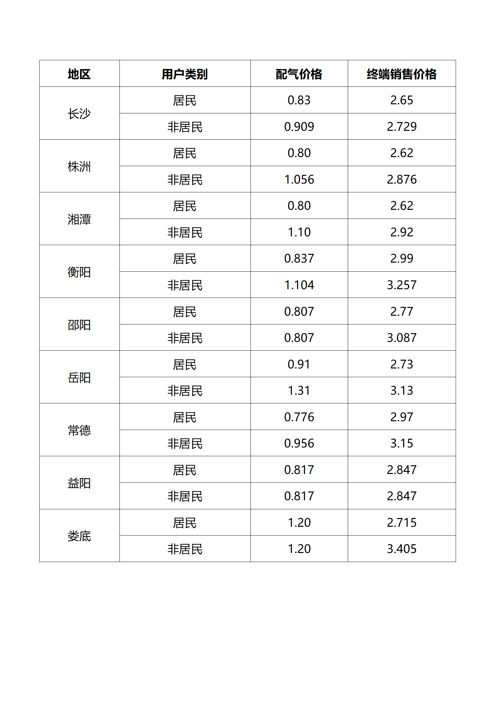 長沙友齡咨詢有限公司制圖