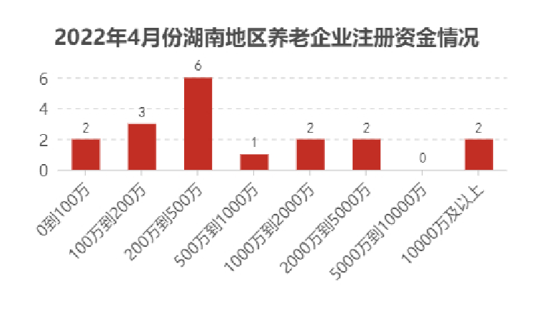 湖南養(yǎng)老課代表微信公眾號(hào)，養(yǎng)老運(yùn)營(yíng)小伙伴